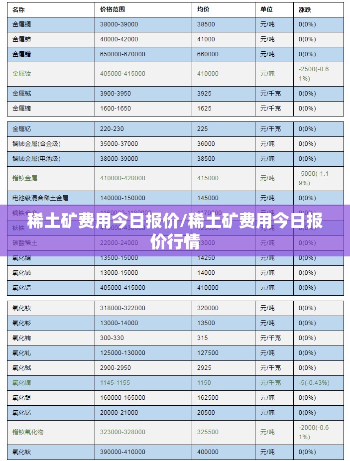 稀土矿费用今日报价/稀土矿费用今日报价行情 稀土矿费用今日报价/稀土矿费用今日报价行情