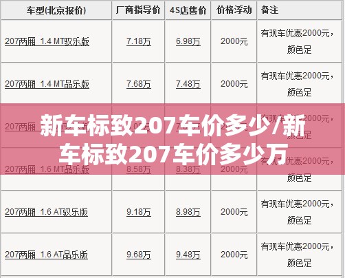 新车标致207车价多少/新车标致207车价多少万 新车标致207车价多少/新车标致207车价多少万
