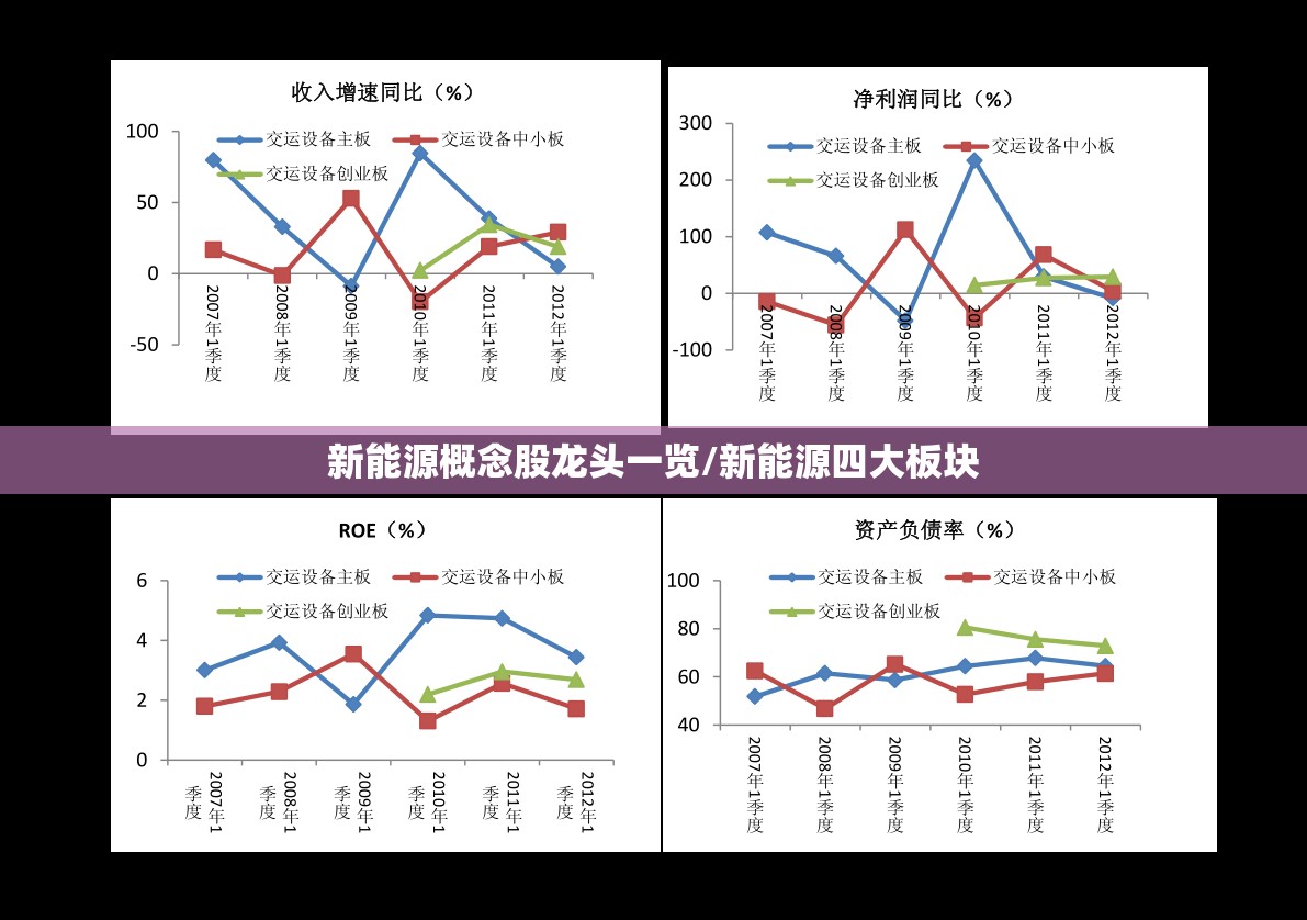 新能源概念股龙头一览/新能源四大板块 新能源概念股龙头一览/新能源四大板块