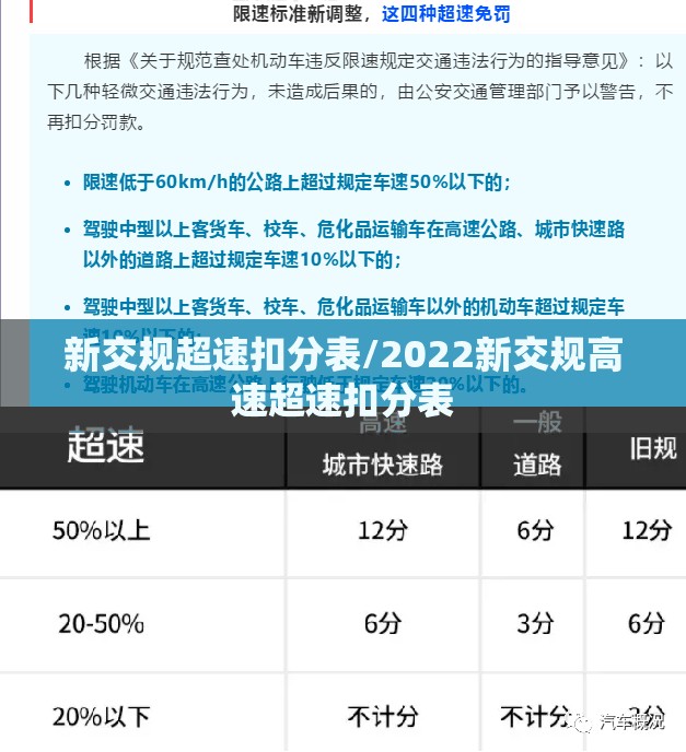 新交规超速扣分表/2022新交规高速超速扣分表