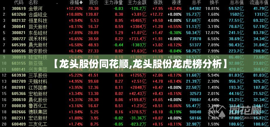 【龙头股份同花顺,龙头股份龙虎榜分析】 【龙头股份同花顺,龙头股份龙虎榜分析】