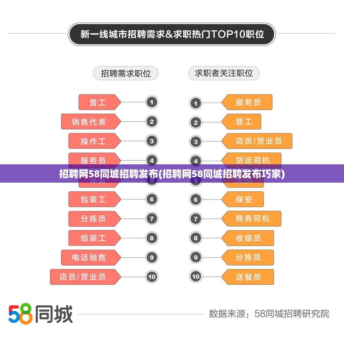 招聘网58同城招聘发布(招聘网58同城招聘发布巧家) 招聘网58同城招聘发布(招聘网58同城招聘发布巧家)