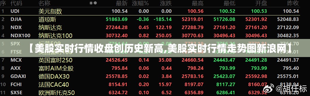 【美股实时行情收盘创历史新高,美股实时行情走势图新浪网】 【美股实时行情收盘创历史新高,美股实时行情走势图新浪网】