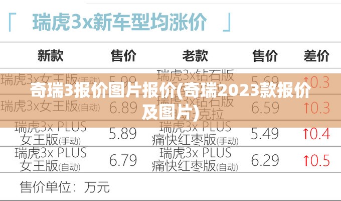 奇瑞3报价图片报价(奇瑞2023款报价及图片) 奇瑞3报价图片报价(奇瑞2023款报价及图片)