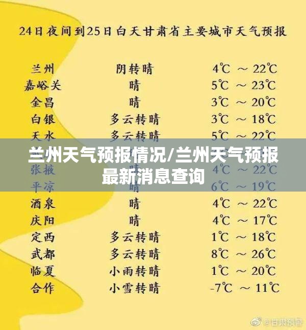 兰州天气预报情况/兰州天气预报最新消息查询 兰州天气预报情况/兰州天气预报最新消息查询
