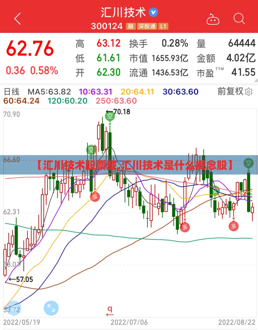 【汇川技术股票股,汇川技术是什么概念股】 【汇川技术股票股,汇川技术是什么概念股】