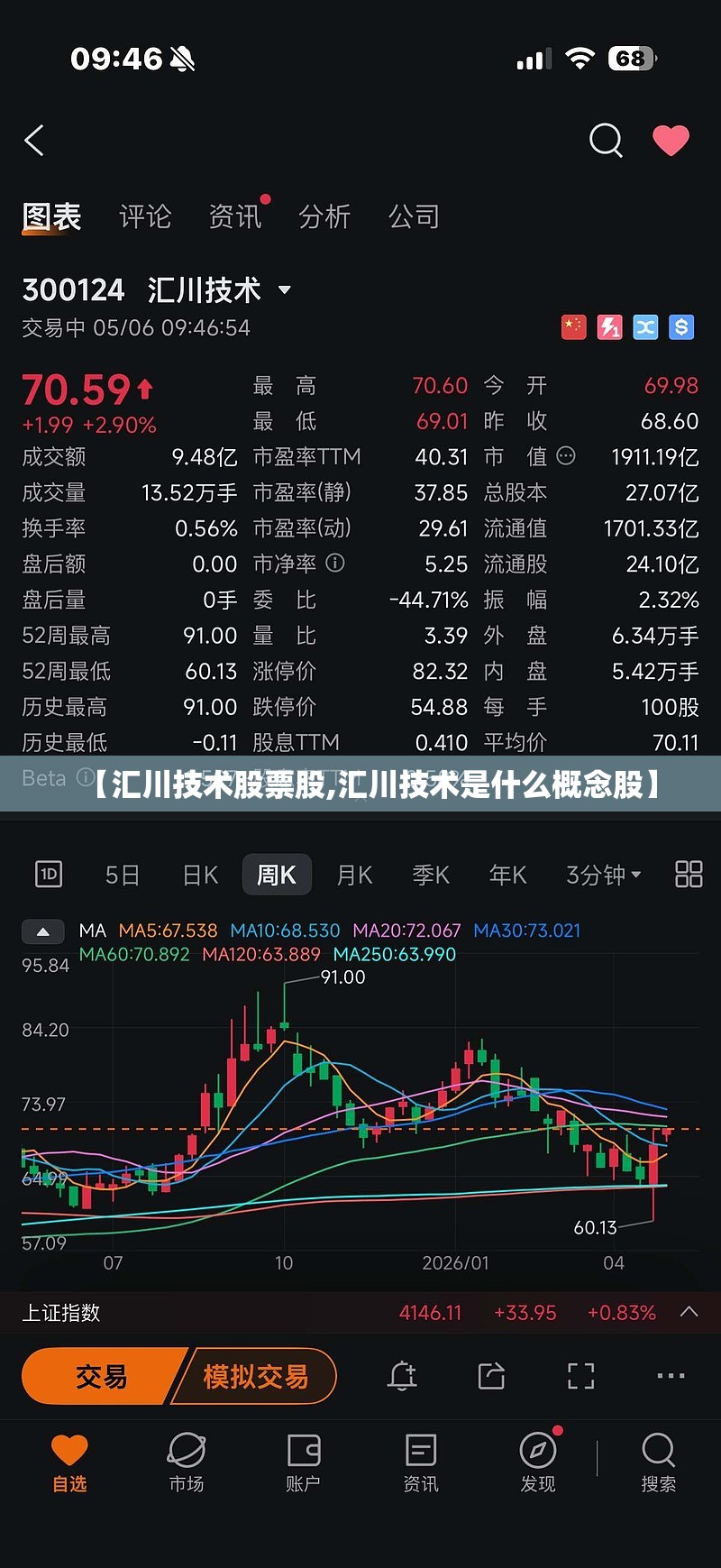 【汇川技术股票股,汇川技术是什么概念股】 【汇川技术股票股,汇川技术是什么概念股】