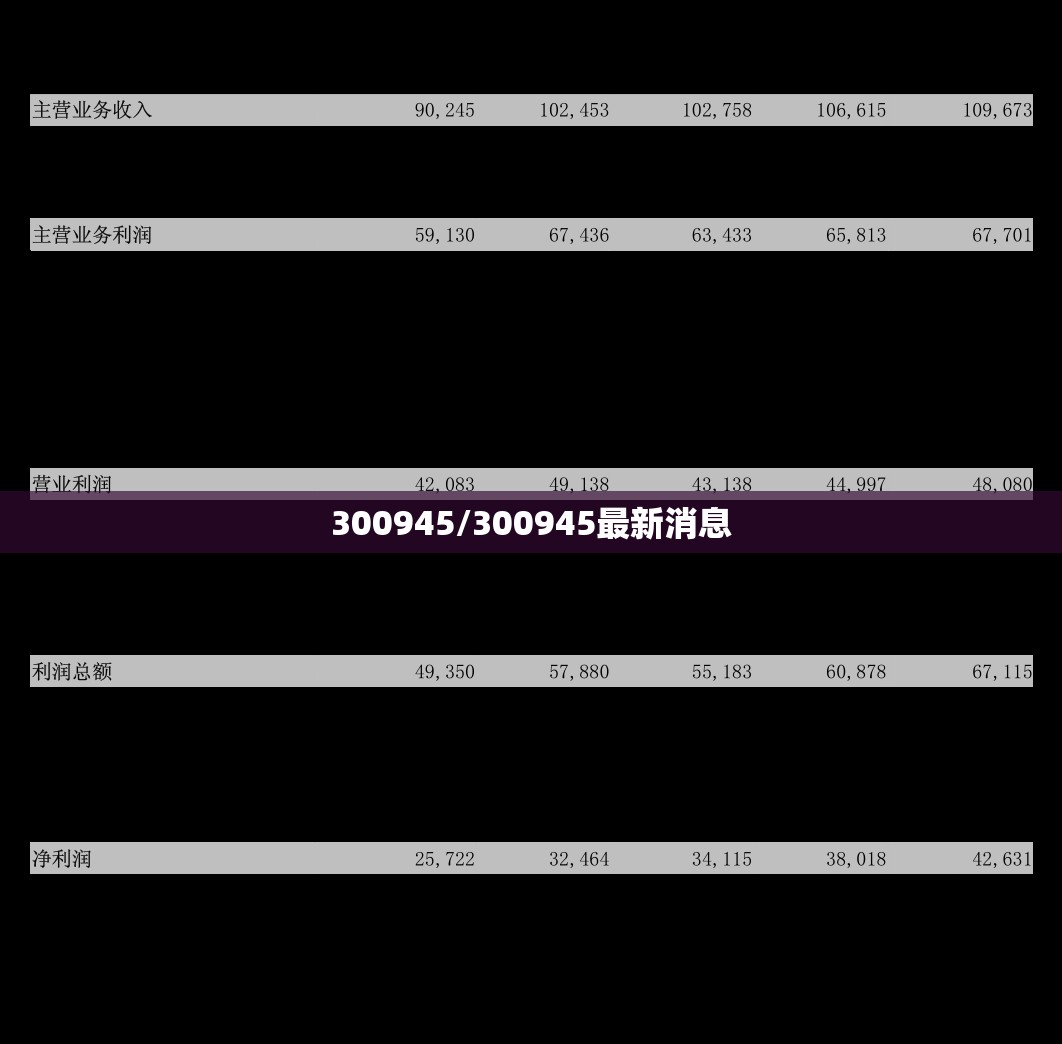 300945/300945最新消息 300945/300945最新消息