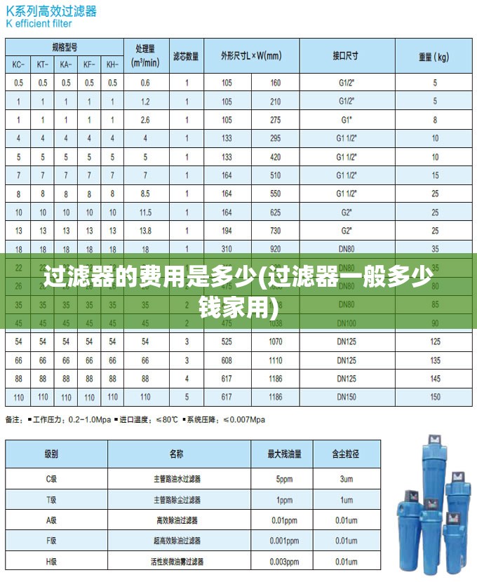 过滤器的费用是多少(过滤器一般多少钱家用) 过滤器的费用是多少(过滤器一般多少钱家用)