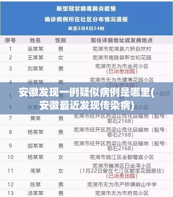 安徽发现一例疑似病例是哪里(安徽最近发现传染病) 安徽发现一例疑似病例是哪里(安徽最近发现传染病)