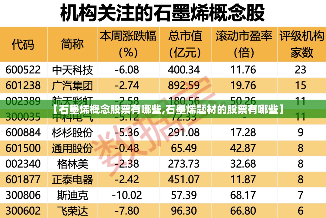 【石墨烯概念股票有哪些,石墨烯题材的股票有哪些】 【石墨烯概念股票有哪些,石墨烯题材的股票有哪些】