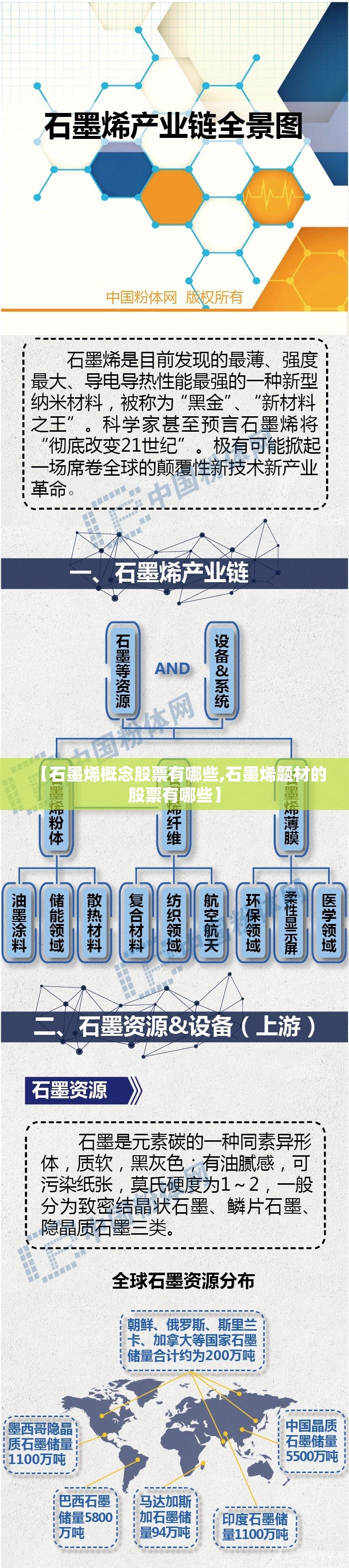 【石墨烯概念股票有哪些,石墨烯题材的股票有哪些】 【石墨烯概念股票有哪些,石墨烯题材的股票有哪些】