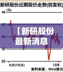 【新研股份最新消息业绩,新研股份2026目标价】 【新研股份最新消息业绩,新研股份2026目标价】