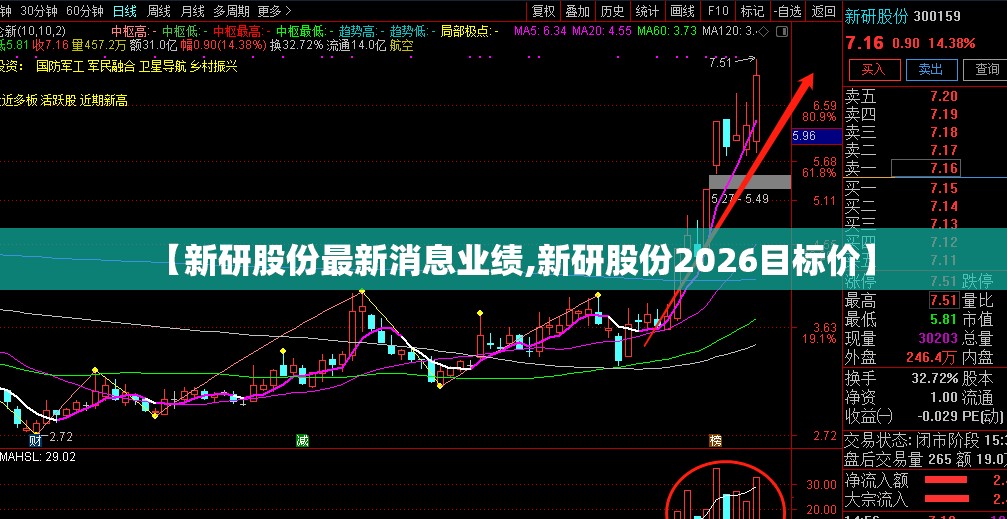 【新研股份最新消息业绩,新研股份2026目标价】 【新研股份最新消息业绩,新研股份2026目标价】