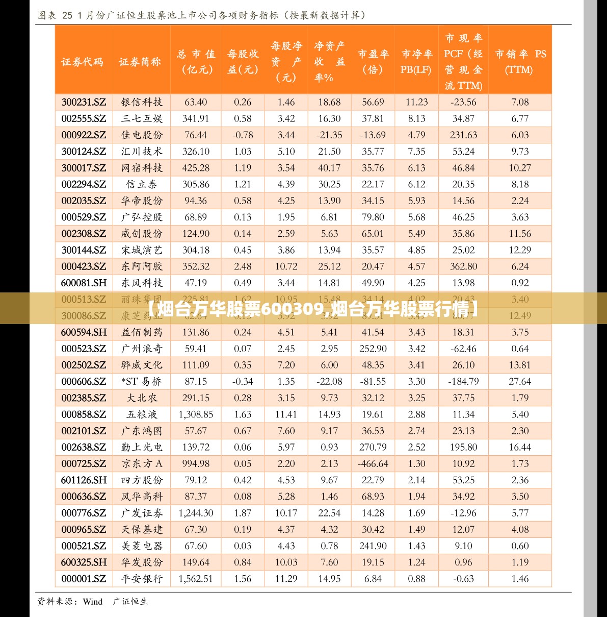 【烟台万华股票600309,烟台万华股票行情】