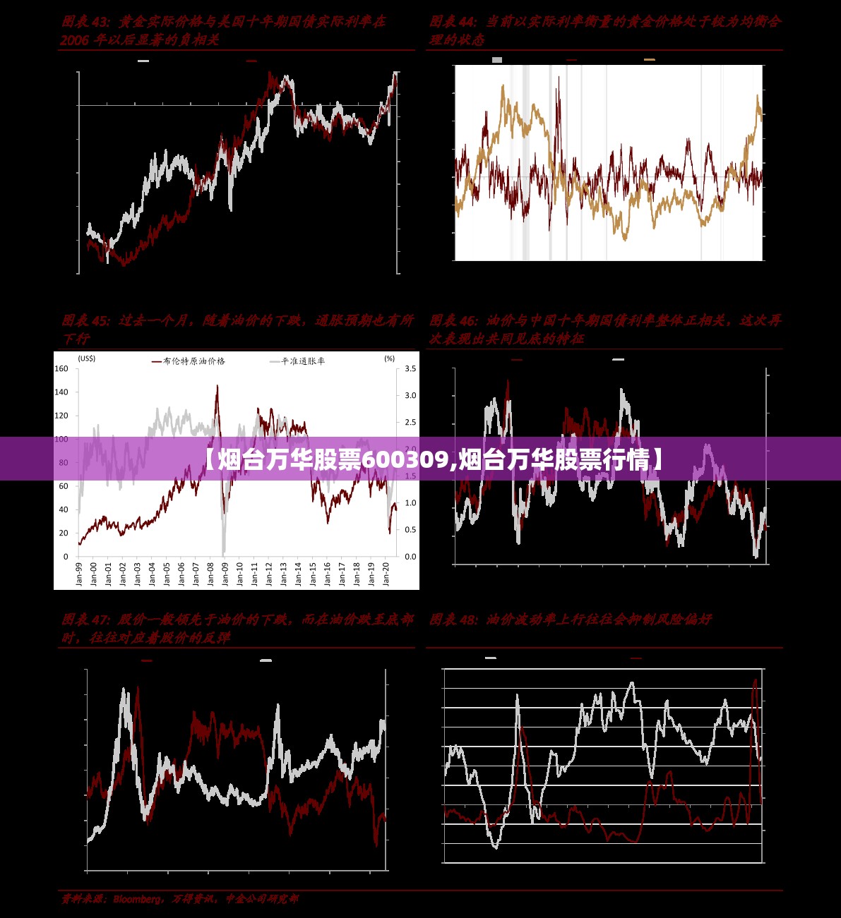 【烟台万华股票600309,烟台万华股票行情】