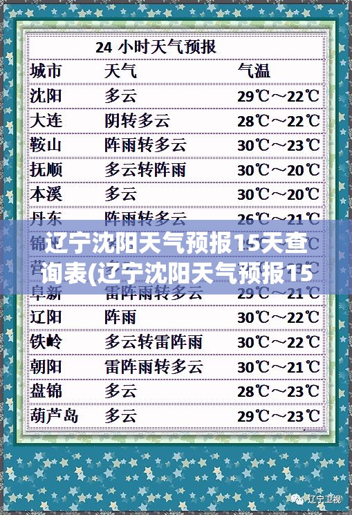 辽宁沈阳天气预报15天查询表(辽宁沈阳天气预报15天查询 百度一下) 辽宁沈阳天气预报15天查询表(辽宁沈阳天气预报15天查询 百度一下)