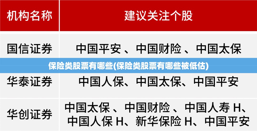 保险类股票有哪些(保险类股票有哪些被低估) 保险类股票有哪些(保险类股票有哪些被低估)