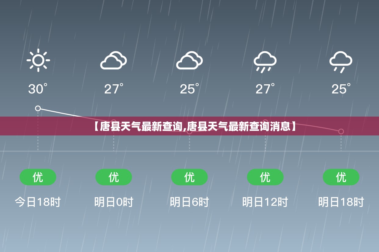 【唐县天气最新查询,唐县天气最新查询消息】 【唐县天气最新查询,唐县天气最新查询消息】