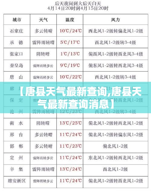 【唐县天气最新查询,唐县天气最新查询消息】 【唐县天气最新查询,唐县天气最新查询消息】