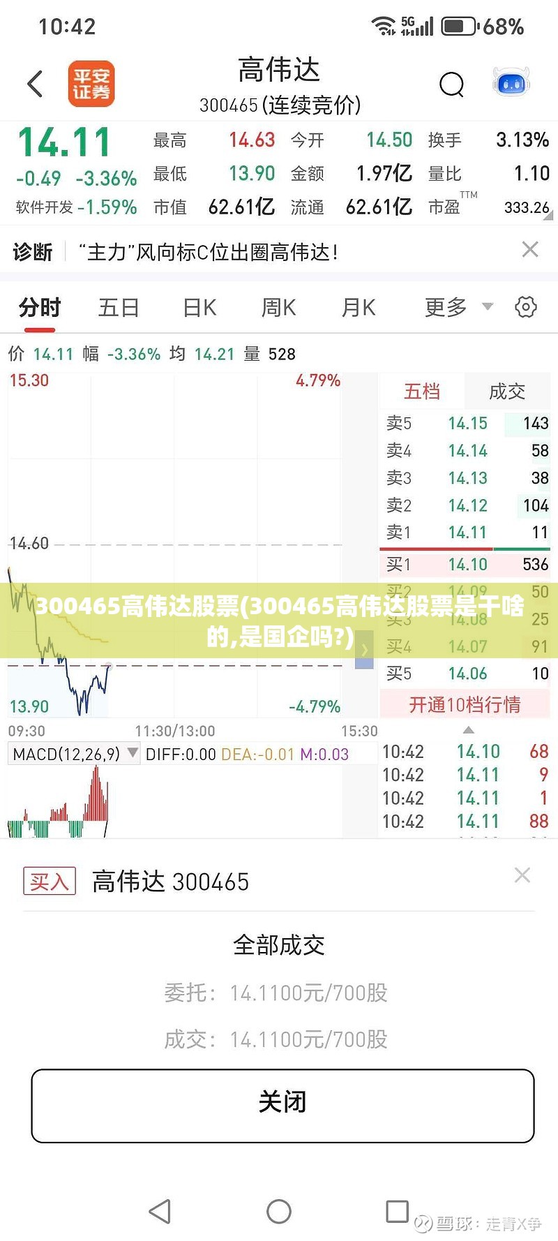 300465高伟达股票(300465高伟达股票是干啥的,是国企吗?) 300465高伟达股票(300465高伟达股票是干啥的,是国企吗?)