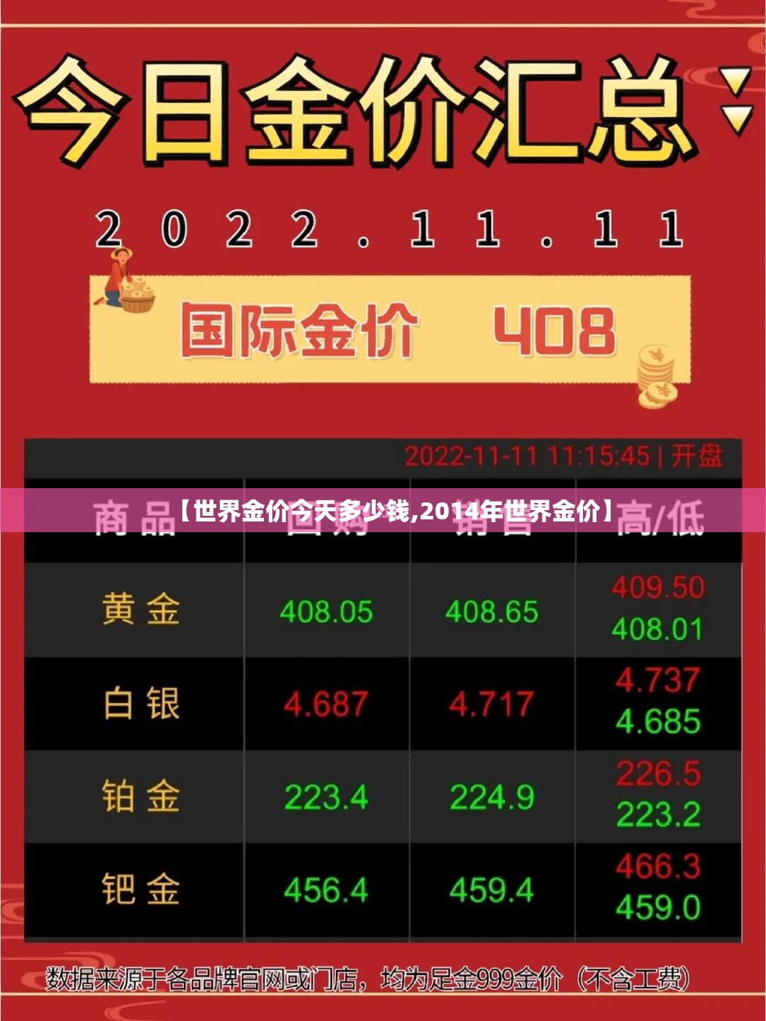 【世界金价今天多少钱,2014年世界金价】 【世界金价今天多少钱,2014年世界金价】