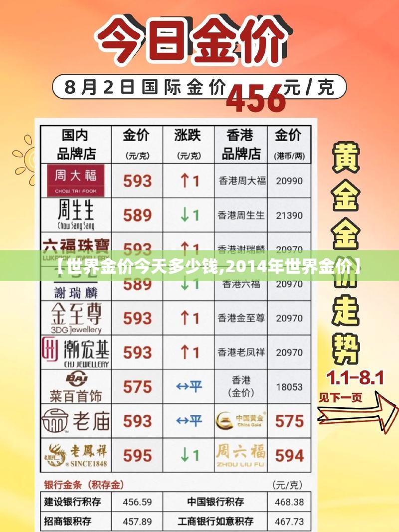 【世界金价今天多少钱,2014年世界金价】 【世界金价今天多少钱,2014年世界金价】