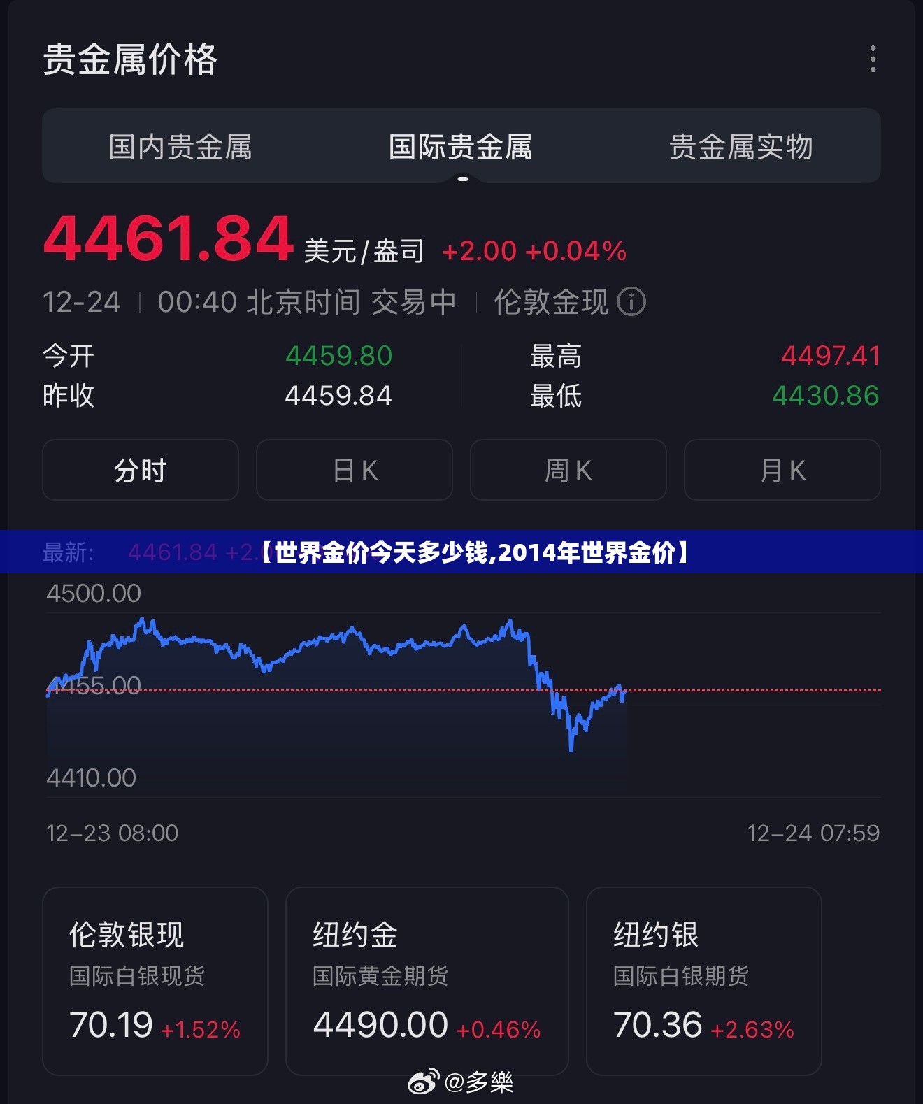【世界金价今天多少钱,2014年世界金价】 【世界金价今天多少钱,2014年世界金价】