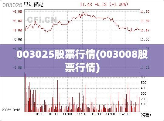003025股票行情(003008股票行情) 003025股票行情(003008股票行情)