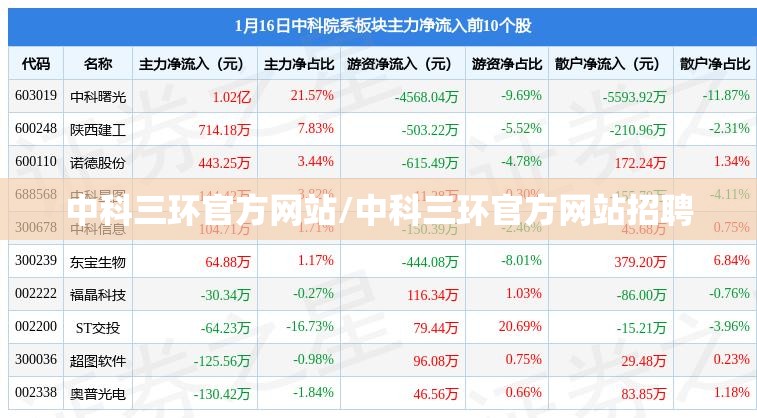 中科三环官方网站/中科三环官方网站招聘 中科三环官方网站/中科三环官方网站招聘