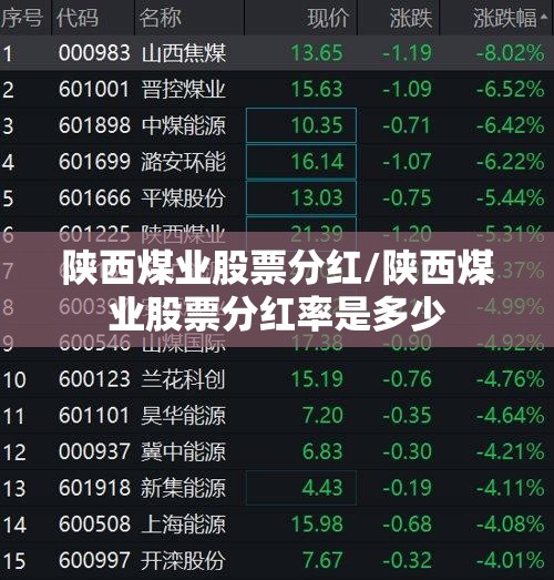 陕西煤业股票分红/陕西煤业股票分红率是多少 陕西煤业股票分红/陕西煤业股票分红率是多少