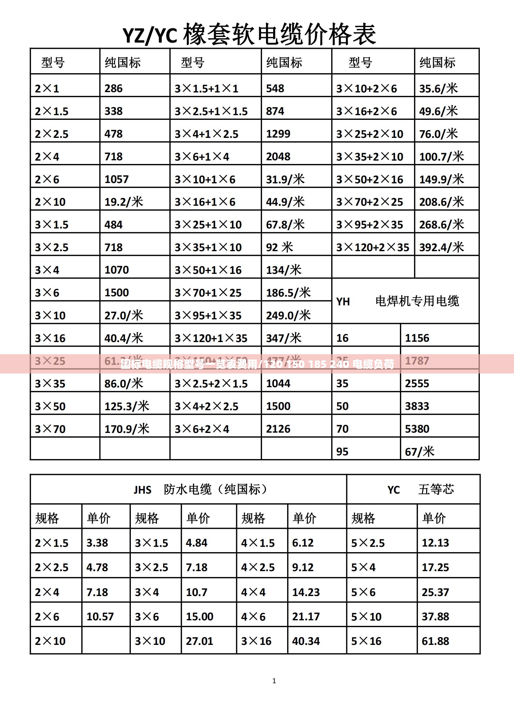 国标电缆规格型号一览表费用/120 150 185 240 电缆负荷 国标电缆规格型号一览表费用/120 150 185 240 电缆负荷