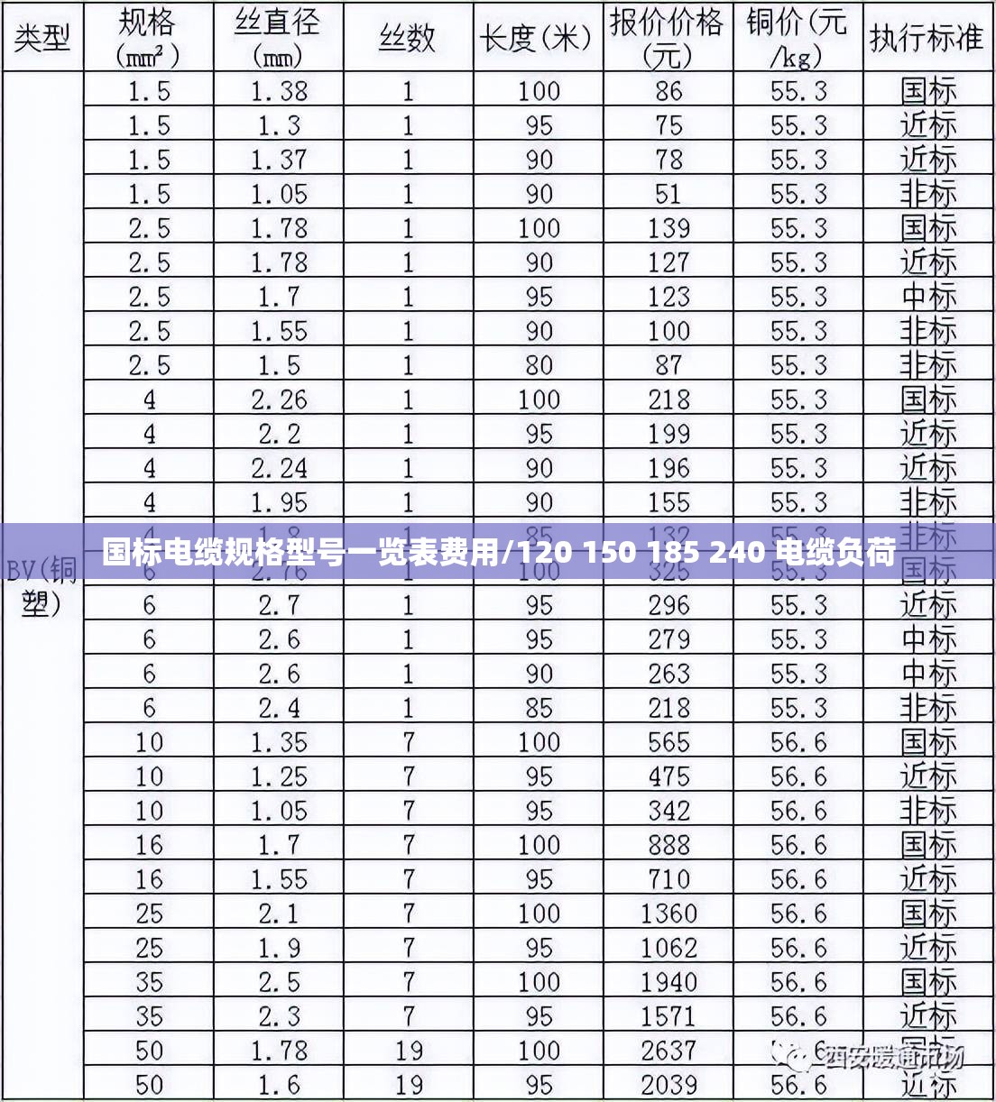 国标电缆规格型号一览表费用/120 150 185 240 电缆负荷 国标电缆规格型号一览表费用/120 150 185 240 电缆负荷