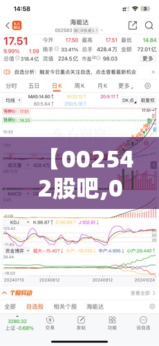 【002542股吧,002252股吧讨论】 【002542股吧,002252股吧讨论】