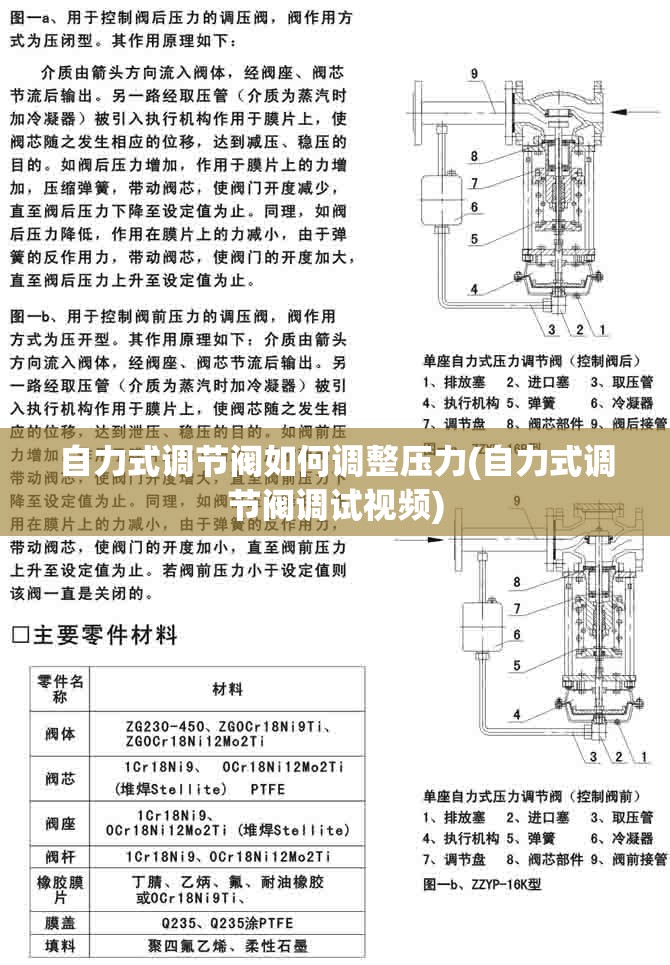 自力式调节阀如何调整压力(自力式调节阀调试视频) 自力式调节阀如何调整压力(自力式调节阀调试视频)