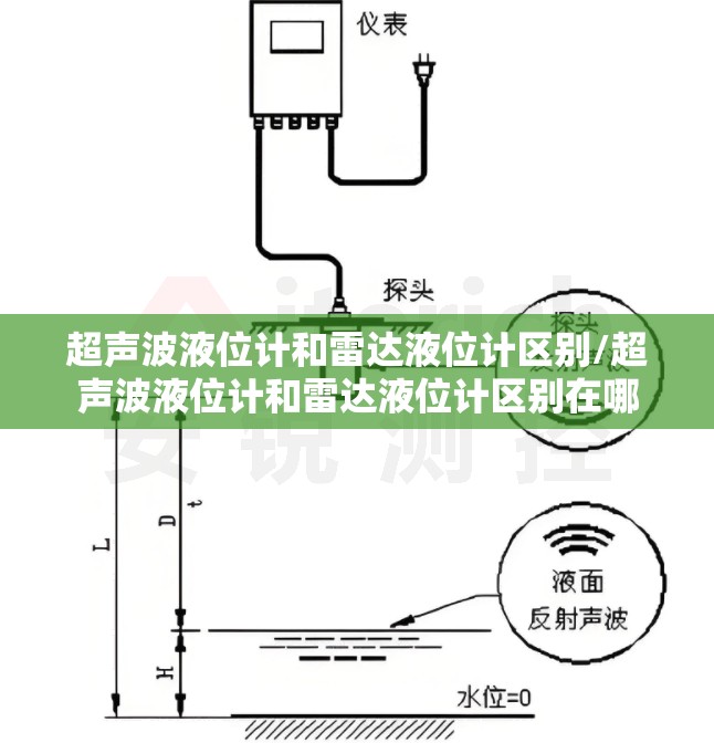 超声波液位计和雷达液位计区别/超声波液位计和雷达液位计区别在哪 超声波液位计和雷达液位计区别/超声波液位计和雷达液位计区别在哪