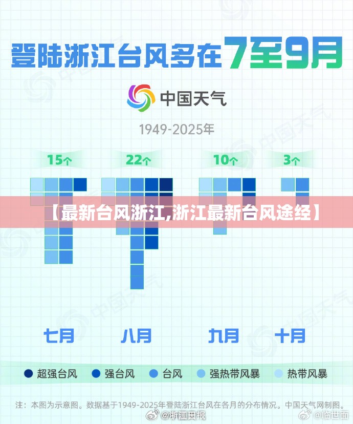 【最新台风浙江,浙江最新台风途经】