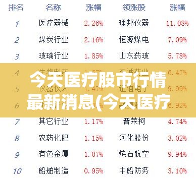 今天医疗股市行情最新消息(今天医疗股票)