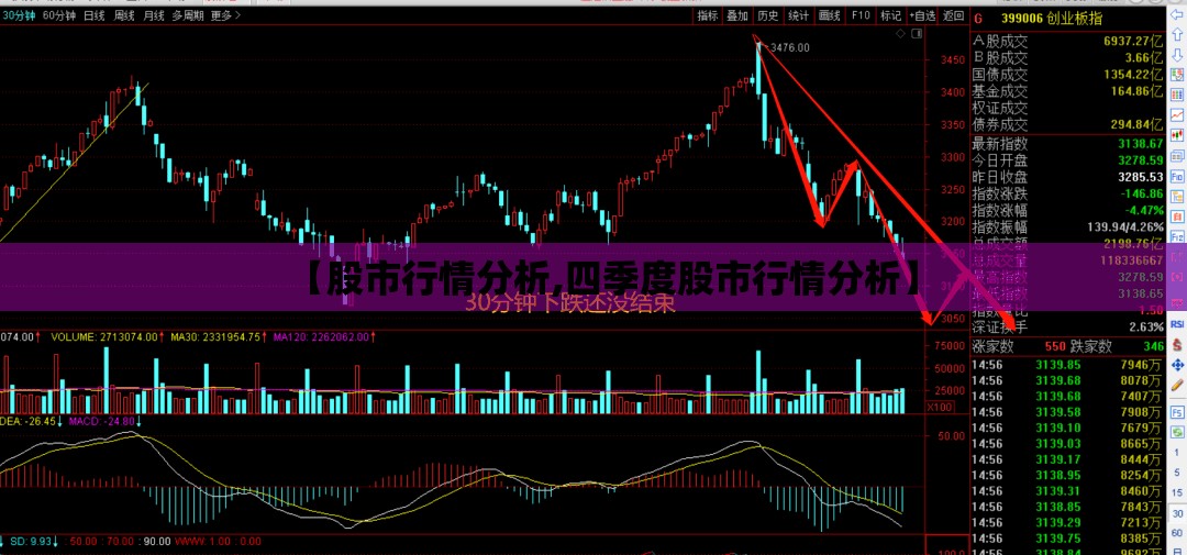 【股市行情分析,四季度股市行情分析】 【股市行情分析,四季度股市行情分析】