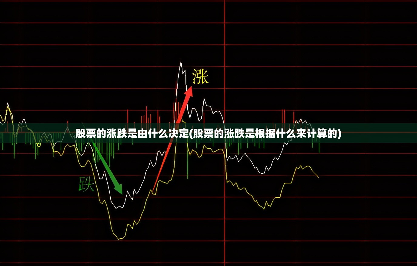 股票的涨跌是由什么决定(股票的涨跌是根据什么来计算的) 股票的涨跌是由什么决定(股票的涨跌是根据什么来计算的)