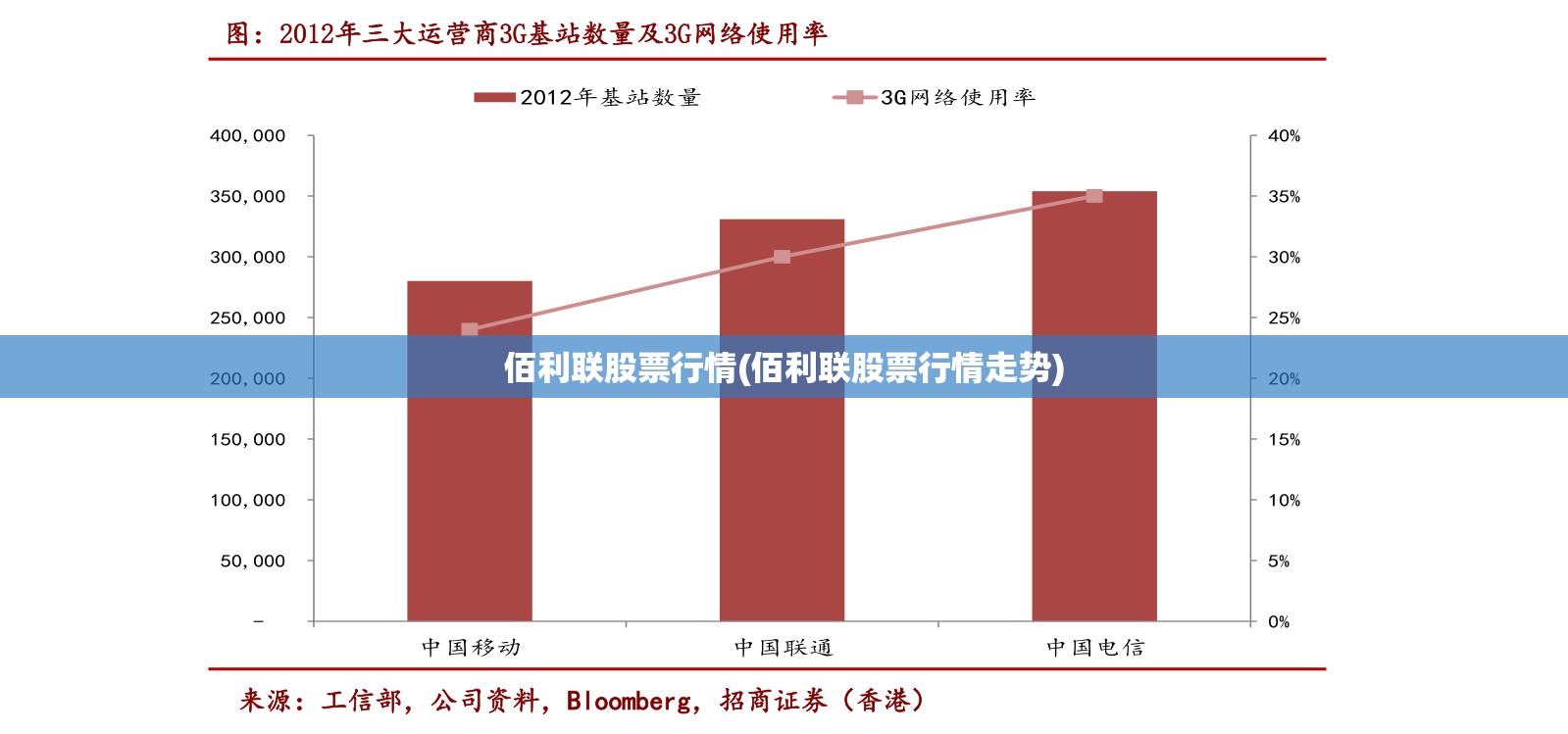 佰利联股票行情(佰利联股票行情走势) 佰利联股票行情(佰利联股票行情走势)