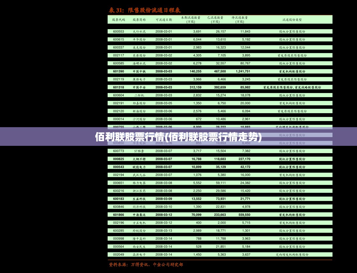 佰利联股票行情(佰利联股票行情走势) 佰利联股票行情(佰利联股票行情走势)