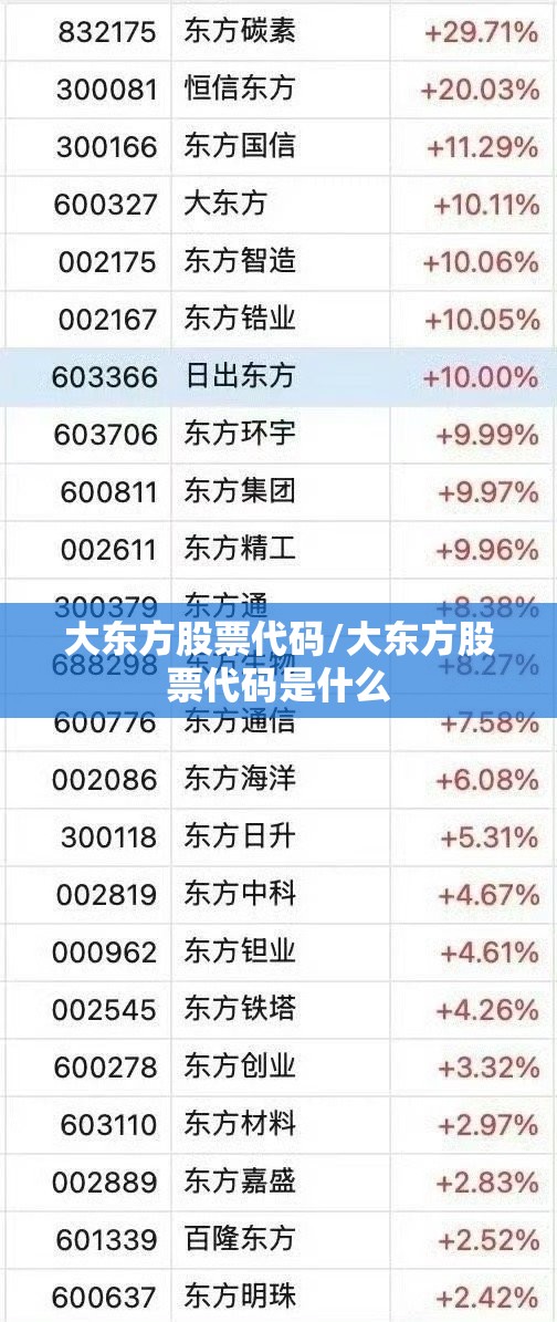 大东方股票代码/大东方股票代码是什么