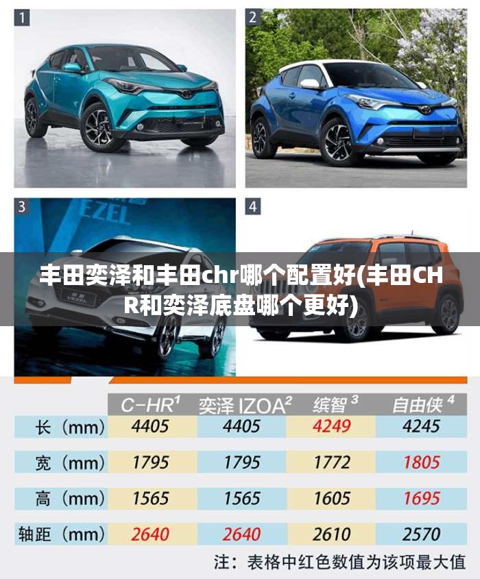丰田奕泽和丰田chr哪个配置好(丰田CHR和奕泽底盘哪个更好) 丰田奕泽和丰田chr哪个配置好(丰田CHR和奕泽底盘哪个更好)