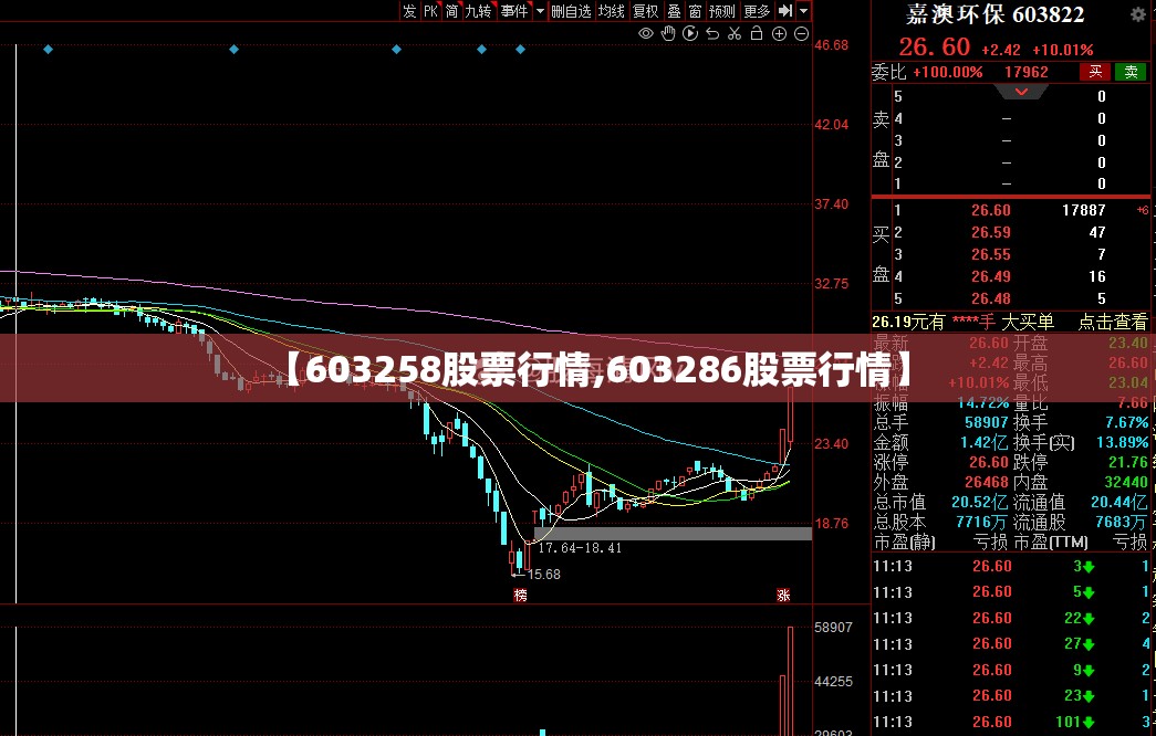 【603258股票行情,603286股票行情】 【603258股票行情,603286股票行情】