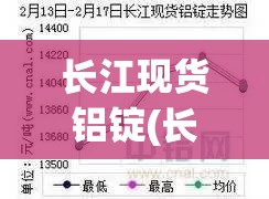 长江现货铝锭(长江现货铝锭A00)