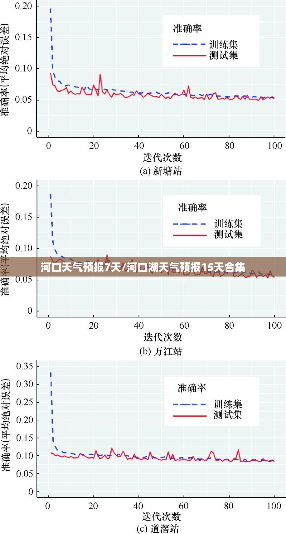 河口天气预报7天/河口湖天气预报15天合集 河口天气预报7天/河口湖天气预报15天合集
