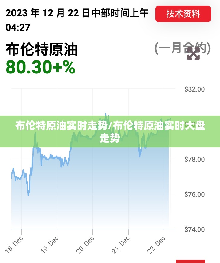 布伦特原油实时走势/布伦特原油实时大盘走势 布伦特原油实时走势/布伦特原油实时大盘走势