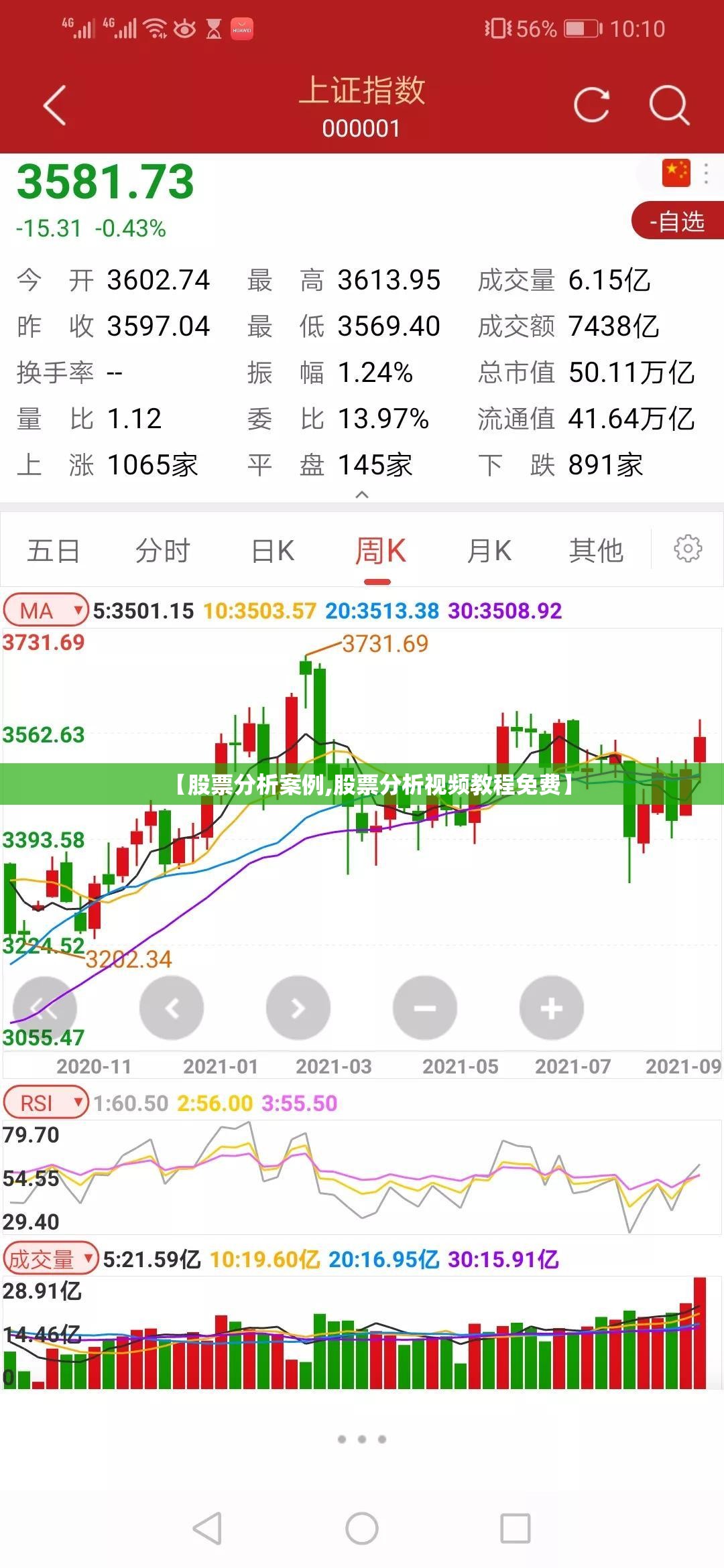 【股票分析案例,股票分析视频教程免费】 【股票分析案例,股票分析视频教程免费】