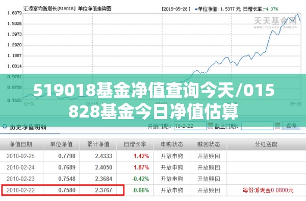 519018基金净值查询今天/015828基金今日净值估算 519018基金净值查询今天/015828基金今日净值估算